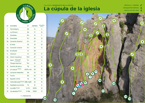 Reseñas de escalada Calcena